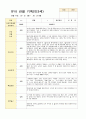 만3세 1학기 관찰기록일지18 8페이지