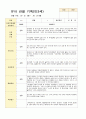 만3세 1학기 관찰기록일지18 15페이지
