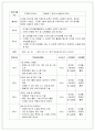 [평생교육사] 평생교육방법론 효과적인 평생교육방법 2페이지