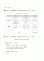 [평생교육사] 평생교육프로그램개발론 3,4단계 2페이지