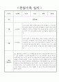 만1세 영아 놀이중심 관찰일지 - 1학기 관찰기록과 발달평가 4페이지