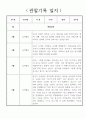 만1세 영아 놀이중심 관찰일지 - 1학기 관찰기록과 발달평가 5페이지