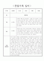 만1세 영아 놀이중심 관찰일지 - 1학기 관찰기록과 발달평가 6페이지