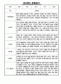 관찰일지 만3세 1년 3월~2월 5명 10Page 3페이지