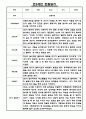 관찰일지 만3세 1년 3월~2월 5명 10Page 6페이지