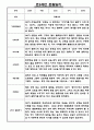 관찰일지 만3세 1년 3월~2월 5명 10Page 8페이지