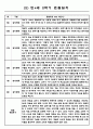 만4세 놀이활동,일상생활 2학기 관찰일지 발달종합평가 8명 2페이지