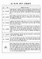 만4세 놀이활동,일상생활 2학기 관찰일지 발달종합평가 8명 8페이지