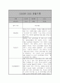 만2세 1년 관찰일지 22명 44페이지 2페이지