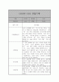 만2세 1년 관찰일지 22명 44페이지 3페이지