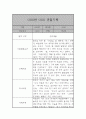 만2세 1년 관찰일지 22명 44페이지 5페이지
