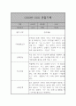만2세 1년 관찰일지 22명 44페이지 7페이지
