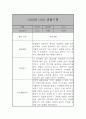만2세 1년 관찰일지 22명 44페이지 10페이지