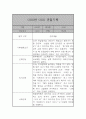만2세 1년 관찰일지 22명 44페이지 13페이지