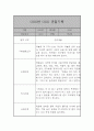 만2세 1년 관찰일지 22명 44페이지 23페이지