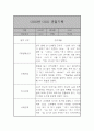 만2세 1년 관찰일지 22명 44페이지 27페이지