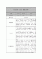 만2세 1년 관찰일지 22명 44페이지 28페이지