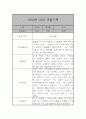 만2세 1년 관찰일지 22명 44페이지 29페이지