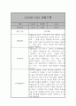 만2세 1년 관찰일지 22명 44페이지 34페이지