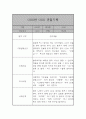 만2세 1년 관찰일지 22명 44페이지 35페이지