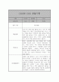 만2세 1년 관찰일지 22명 44페이지 38페이지