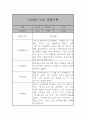 만2세 1년 관찰일지 22명 44페이지 39페이지