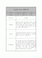 만2세 1년 관찰일지 22명 44페이지 40페이지