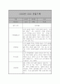 만2세 1년 관찰일지 22명 44페이지 43페이지