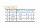 걷기운동의 원리 ppt 14페이지