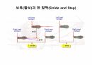 걷기운동의 원리 ppt 16페이지