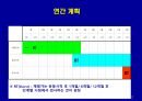 운동방법및프로그램 ppt 22페이지