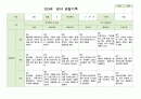관찰일지 만0세 3-5월 6명 2페이지