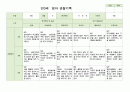 관찰일지 만0세 3-5월 6명 3페이지