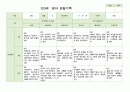 관찰일지 만0세 3-5월 6명 4페이지