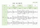 관찰일지 만0세 3-5월 6명 5페이지