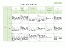 관찰일지 만0세 3-5월 6명 6페이지