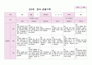영아관찰 만2세 3-5월 7명 1페이지