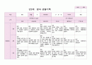 영아관찰 만2세 3-5월 7명 2페이지