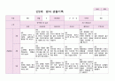 영아관찰 만2세 3-5월 7명 3페이지