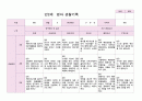 영아관찰 만2세 3-5월 7명 4페이지