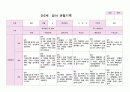 영아관찰 만2세 3-5월 7명 5페이지