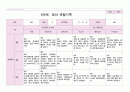 영아관찰 만2세 3-5월 7명 6페이지