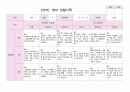 영아관찰 만2세 6-8월 7명 2페이지