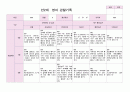 영아관찰 만2세 6-8월 7명 3페이지