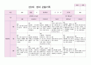 영아관찰 만2세 6-8월 7명 4페이지