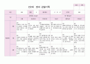 영아관찰 만2세 6-8월 7명 5페이지