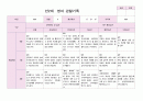 영아관찰 만2세 6-8월 7명 6페이지