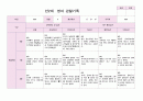 영아관찰 만2세 6-8월 7명 7페이지