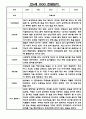 만4세 1년 관찰일지 5명 10page (발달평가 포함 및 6개영역 관찰일지) 1페이지