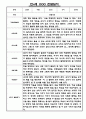 만4세 1년 관찰일지 5명 10page (발달평가 포함 및 6개영역 관찰일지) 8페이지